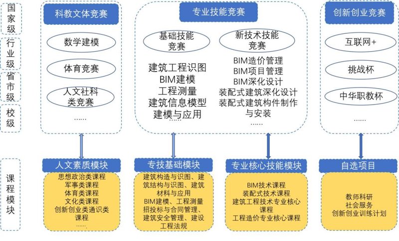 建筑人才培训：构建未来城市的基石